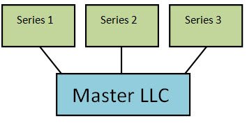 Using a Delaware Series LLC in other States